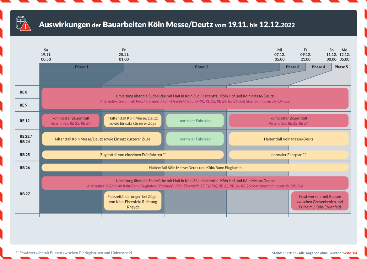 Zugausfälle November und Dezember 2022 Köln und Leverkusen // Copyright: Nahverkehr Rheinland